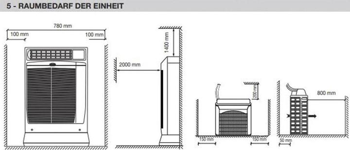 Produktbild Kibernetik ECO 13 (81 m², 13650 BTU/h)