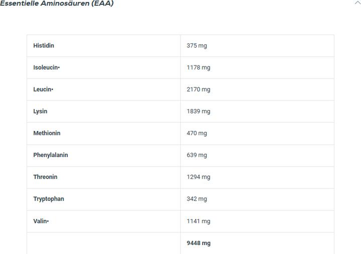 Nährwerte und Zutaten Biotech USA Iso Whey Zero (Cookie&Cream, 1 Stk., 2270 g)