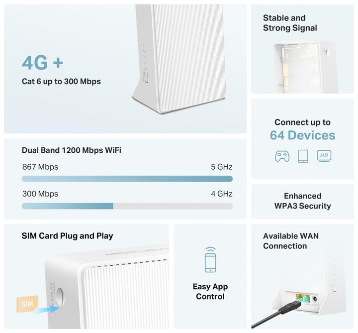 Actual product image Mercusys TP-LINK MB230-4G AC1200 Wi-Fi 4G+ LTE Router, Build-In 300Mbps 4G LTE Modem