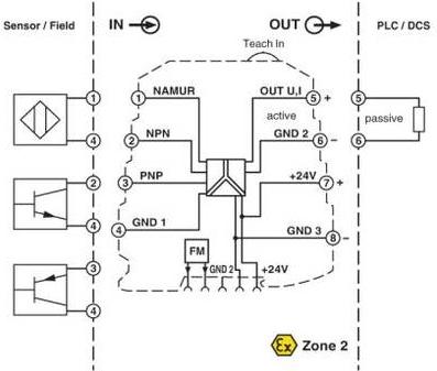 Nutritional values and ingredients Phoenix Contact Frequency Transducer