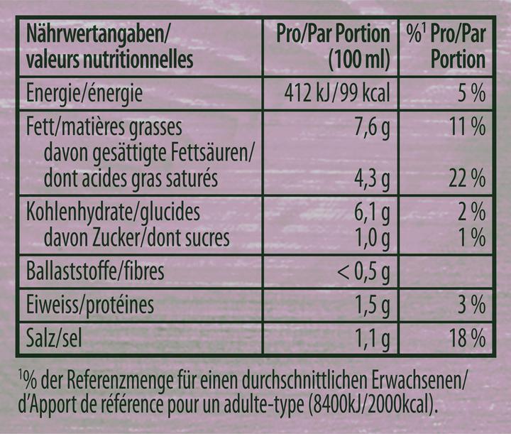 Nährwerte und Zutaten Knorr Suprême Morchel Sauce (32 g)