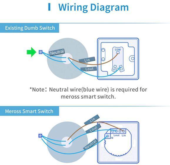 Immagine prodotto Meross Interruttore a parete intelligente Wi-Fi a 1 via