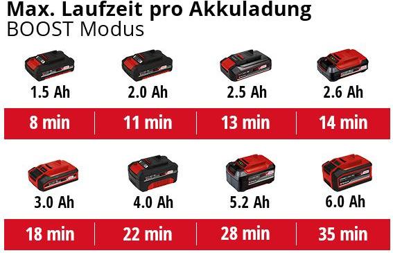 Productafbeelding Einhell 18 V snoerloze steelstofzuiger TE-SV 18 Li Power X-Change