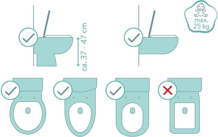 Produktbild Fillikid Toilettentrainer Toilettentrainer mit dynamischer Höhenverstellung