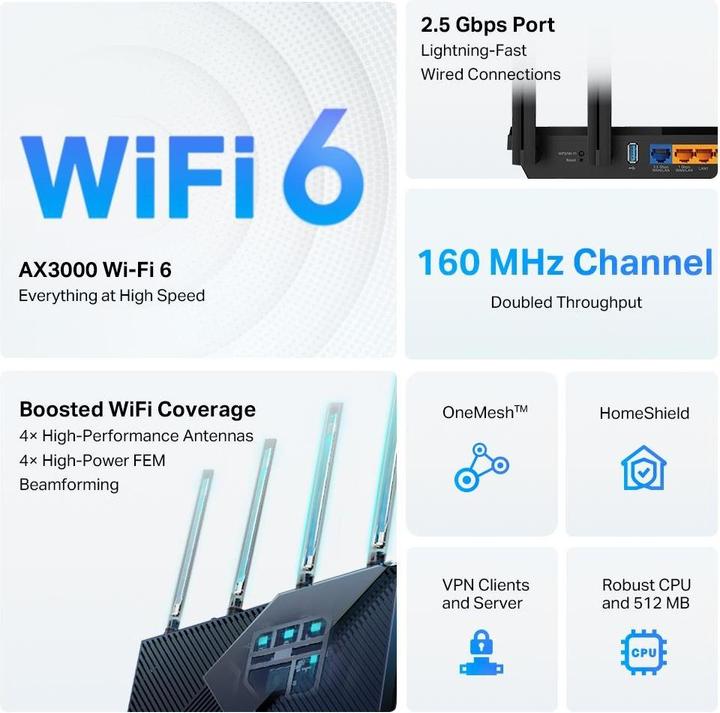 Actual product image TP-Link Archer AX55 Pro Wi-Fi 6 Dual-Band 2.5Gbit Router AX5400