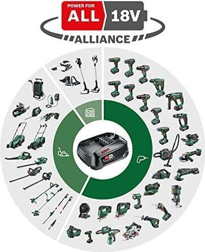 Produktbild Bosch Home & Garden UniversalFan (62 dB)