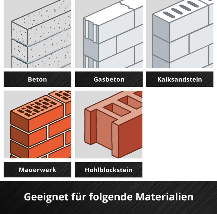 Produktbild Einhell SDS-Max Meissel-Set 190110, 400 mm, 3-teilig (400 mm)