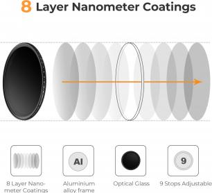 Produktbild K&F Concept B-Series Fader ND2-400 einstellbarer Graufilter – 72 mm (72 mm, ND- / Graufilter, 72 mm)