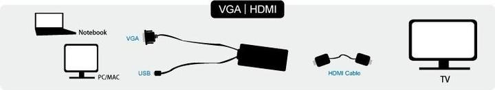 Immagine prodotto LogiLink CV0060 - Convertitore VGA con audio e HDMI (HDMI, 20 cm)