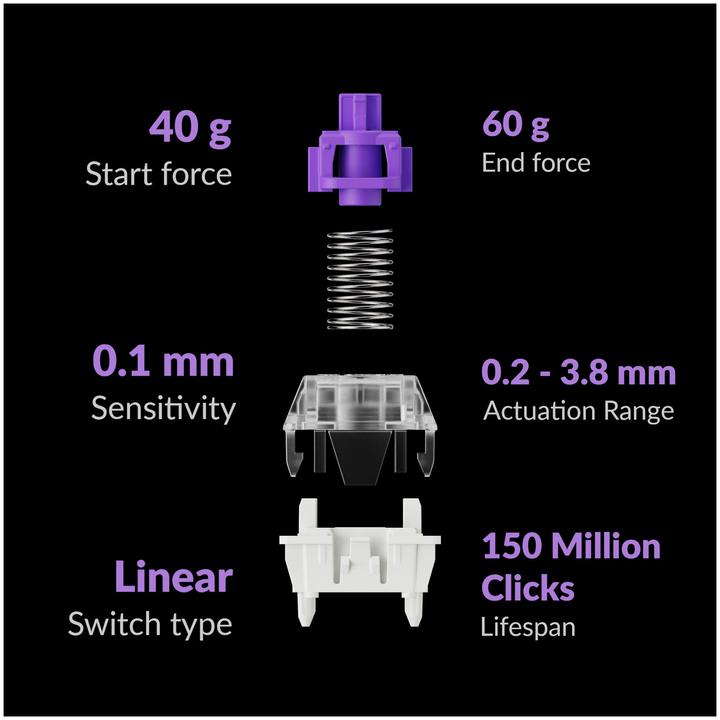 Actual product image Keychron Q1 HE (Magnetic Switch) (US, Wireless, Cable)