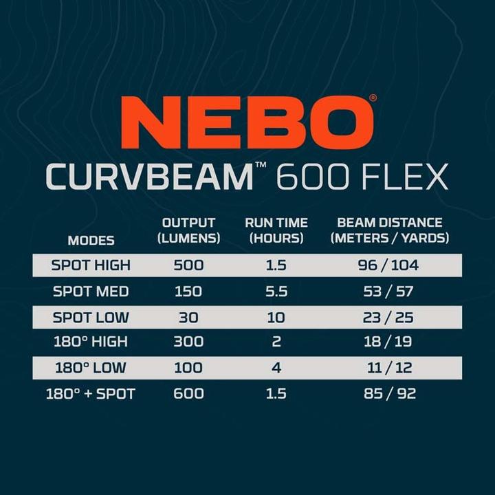 Produktbild Nebo NEB-HLP-0021-G (30 lm)