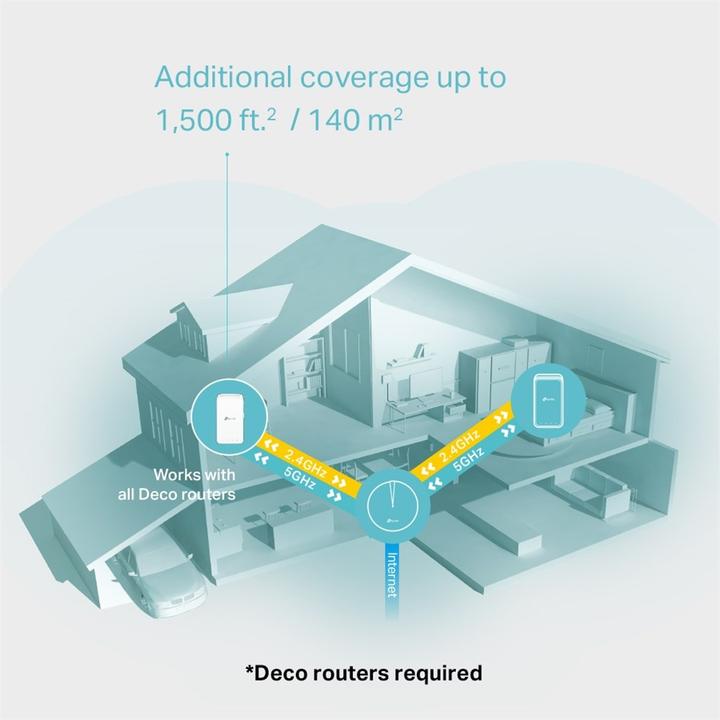 Produktbild TP-Link Deco M3W Mesh Dualband WLAN Repeater (AC1200)