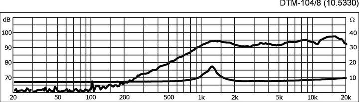 Produktbild Monacor HiFiDomeTweeter (1 Stk.)