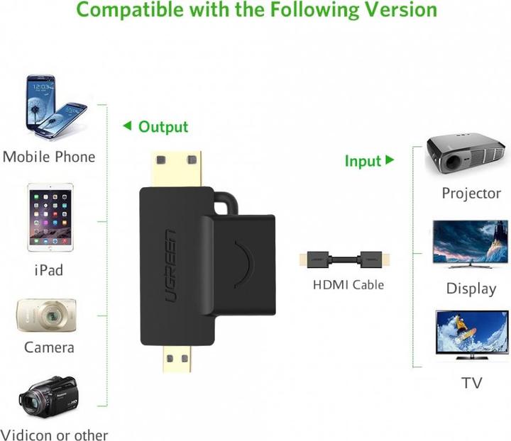 Produktbild Ugreen 2-in-1 HDMI auf Micro HDMI und Mini HDMI Adapter