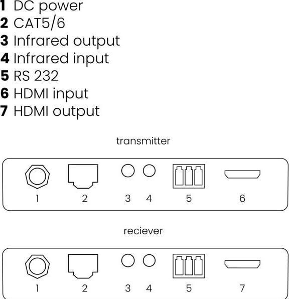 Immagine prodotto Marmitek MEGAVIEW 241 UHD 2.0 HDMI Extender (6 m, HDCP 2.2)