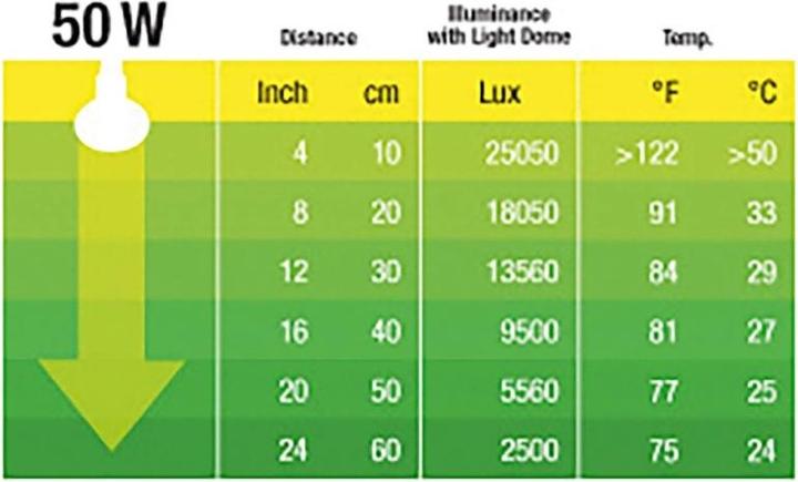 Produktbild Exo Terra Daylight Basking Spot 150W (UVB)