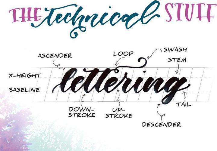 Produktbild Tombow Lettering-Set für Fortgeschrittene (Mehrfarbig, 10 x)