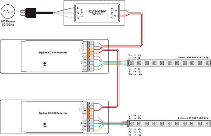 Produktbild Light Solutions Sunricher - 12-36V - Zigbee 3.0 - RGBW
