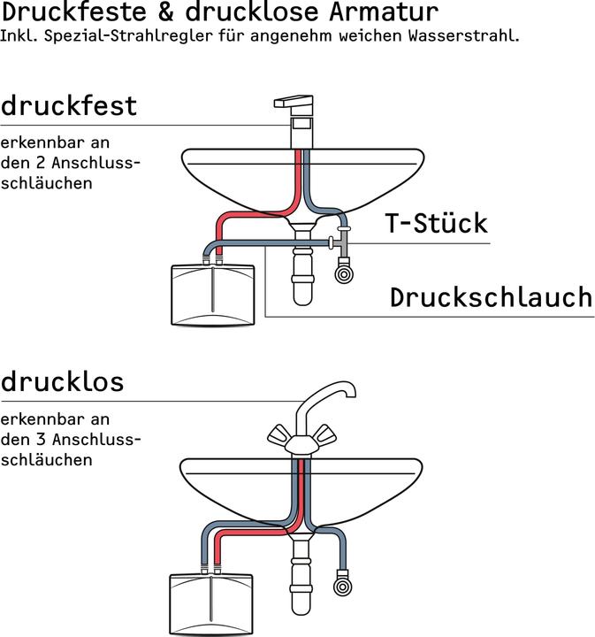 Produktbild Stiebel Eltron DHM 7 Mini-Durchlauferhitzer nur Handwaschbecken, 6,5 kW, ohne Stecker, Starkstromanschluss 400V,VDE