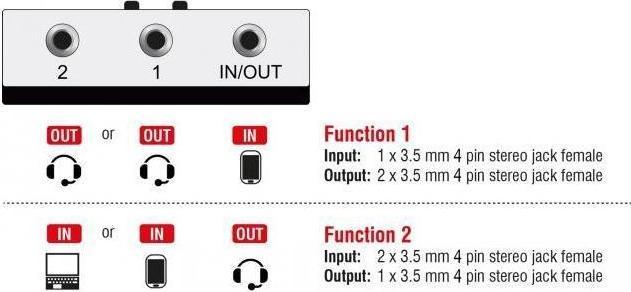 Image du produit Delock Commutateur 2 à 1 jack 3,5 mm 4 broches bidirectionnel manuel