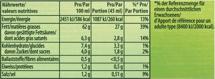 Nährwerte und Zutaten Knorr Herbmix (101 g)