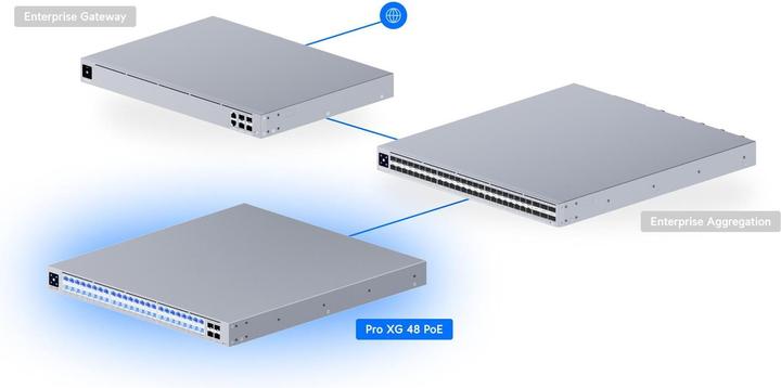 Produktbild Ubiquiti Professional-grade, 48-port (52 Ports)