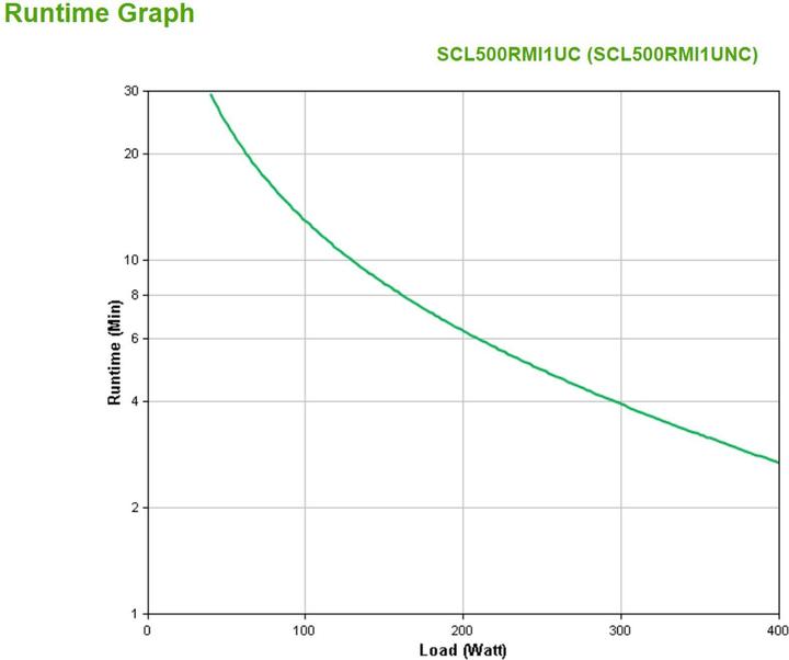 Produktbild APC SCL500RMI1UNC (400 VA, 400 W, Line-Interaktiv USV)