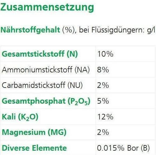 Nährwerte und Zutaten Hauert Geistlich Jardin (5 kg, 5 l)