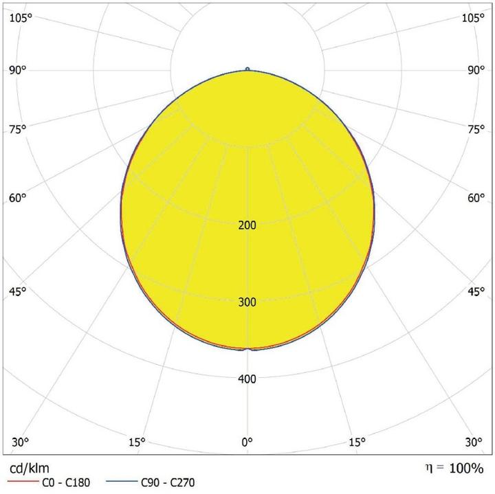 Actual product image Ledvance LED downlight (800 lm)
