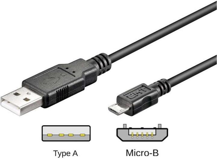 Produktbild Goobay USB 2.0 Hi-Speed (3 m, USB 2.0)