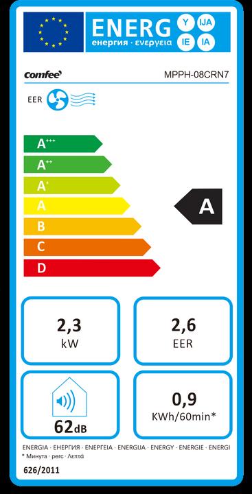 Energie-Label Comfee MPPH-08CRN7 (28 m², 8000 BTU/h)