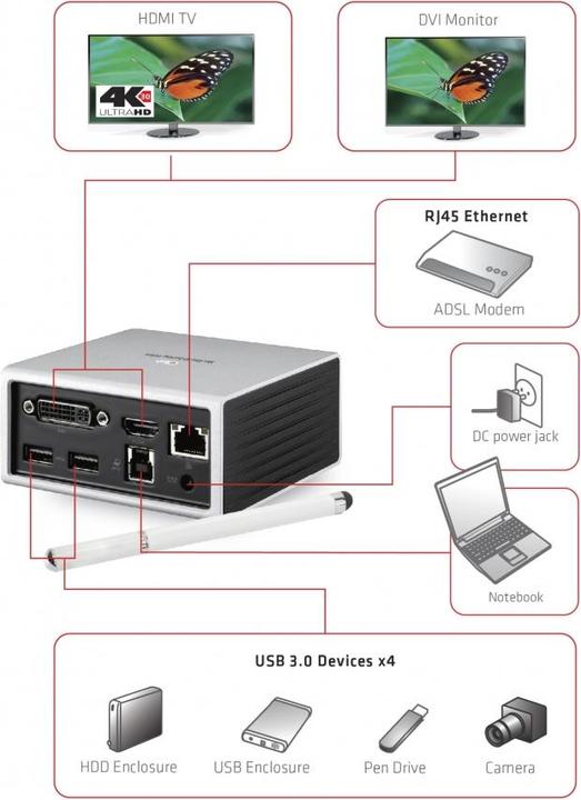 Produktbild Club 3D Csv-3104d (USB-B, 9 Ports)