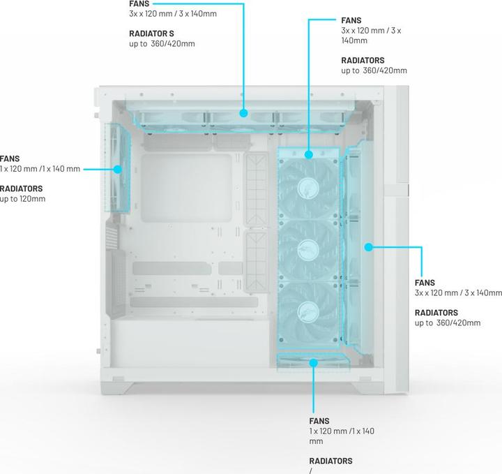 Image du produit Valkyrie VK02 LCD blanc (mATX, Mini-ITX, ITX, ATX)