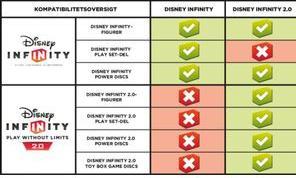 Actual product image Disney Interactive Studios Infinity 2.0 Drax