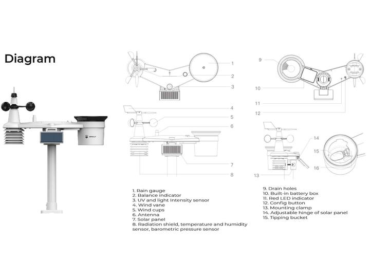 Produktbild Seeed Studio SenseCap S2120 8-in-1 LoRaWAN Wetterstation