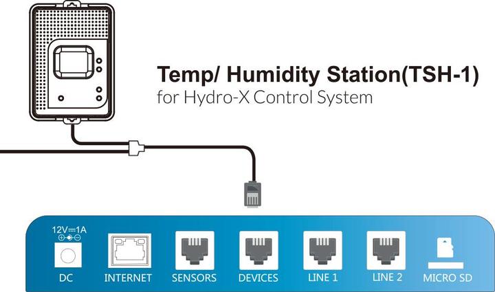 Image du produit Trolmaster Temperatur und Luftfeuchtigkeits Station 0-10V (TSH-1) zu Hydro-X