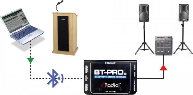 Actual product image Radial BT-Pro V2 bluetooth DI (DI box)