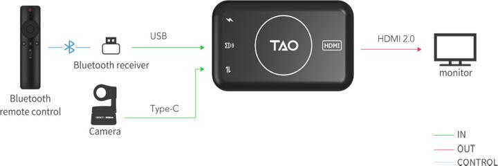 Actual product image RGBlink TAO 1Tiny