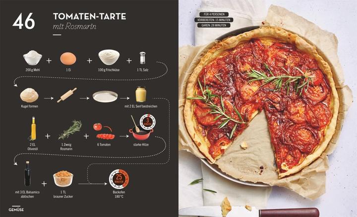 Produktbild Kochen ohne Blabla Low Budget (Deutsch, Wiebke Krabbe, Anna Austruy, 2020)