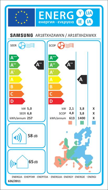 Energie-Label Samsung AR18TXHZAWKNEU + AR18TXHZAWKXEU (60 m², 18000 BTU/h)