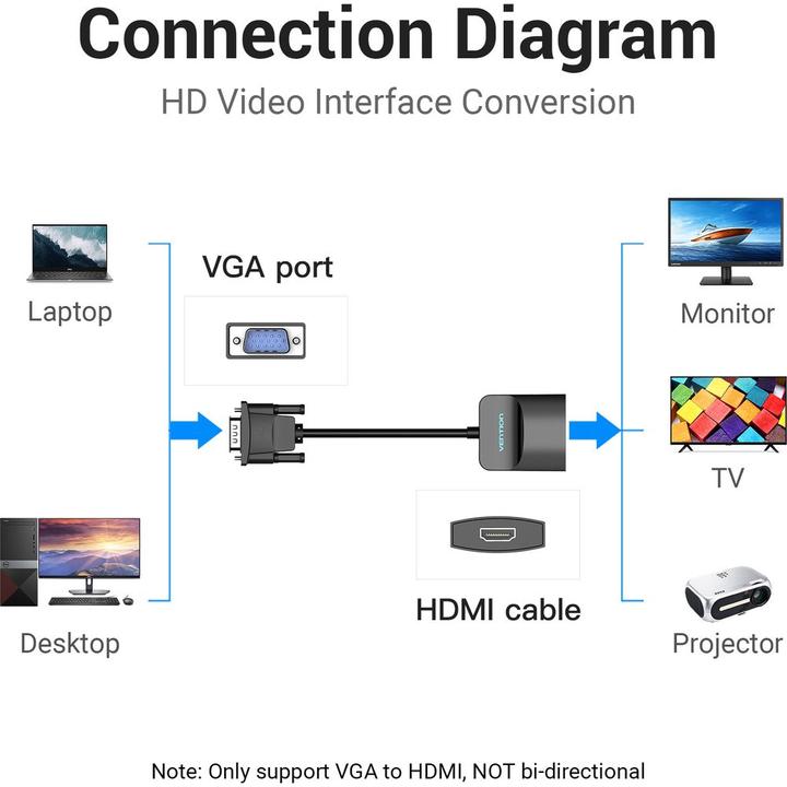Produktbild Vention VGA zu HDMI Converter Kabel (Klinkenadapter)