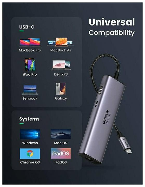 Image du produit Ugreen CM512 (USB-C, 7 Ports)