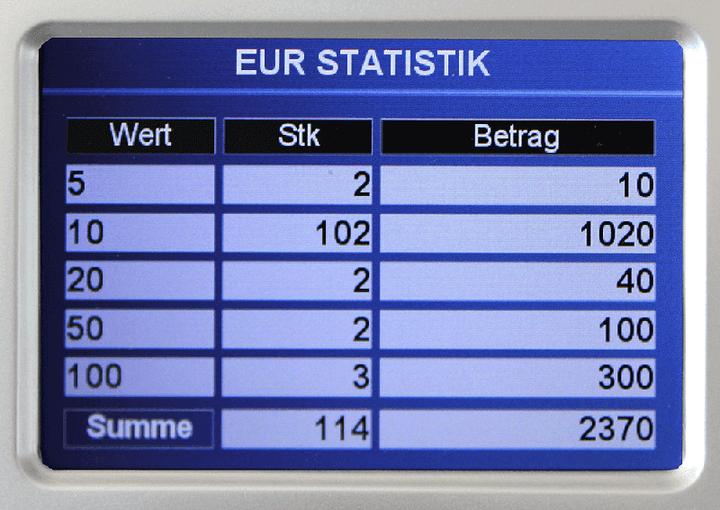 Energy Label CCE 6010 Banknoten-Zählmaschine (Bank note counter)