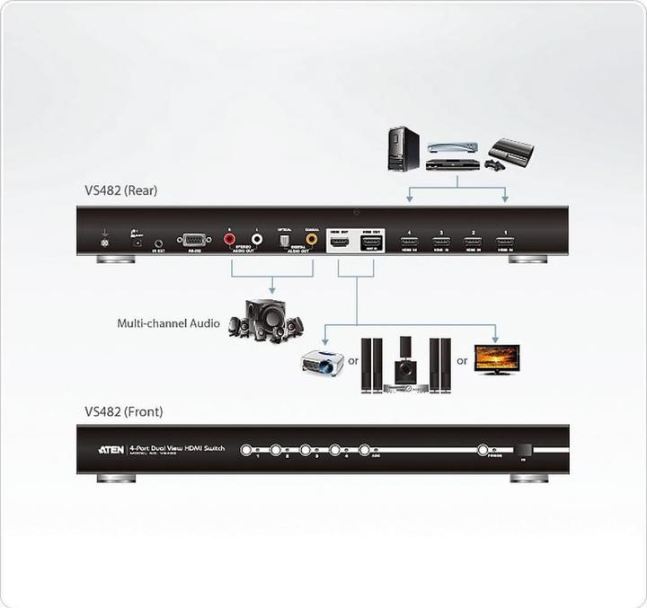Immagine prodotto Aten VS482 Interruttore HDMI Dual View,4Porte