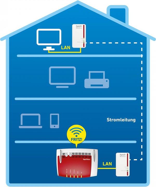 Actual product image AVM FRITZ!Powerline 1000E Set - contains 2x FRITZ!Powerline 1000E Adapter (1200 Mbit/s)