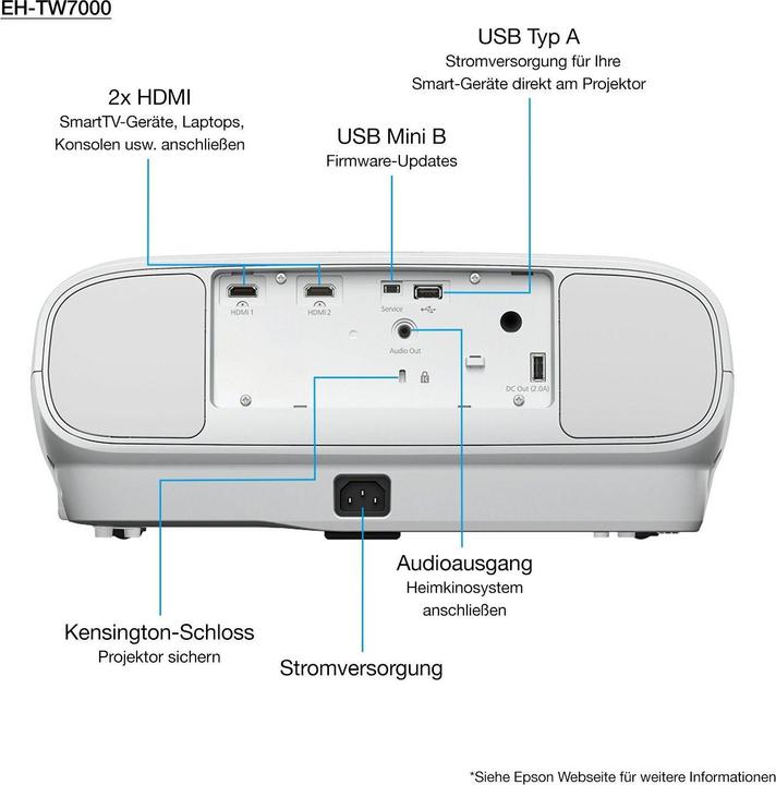 Actual product image Epson EH-TW7000 (4K, 3000 lm, 1.32 - 2.15:1)