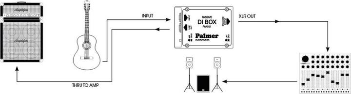 Image du produit Palmer Audio Boîte de direct passive 1 canal Pro PAN (Boîte de DI)