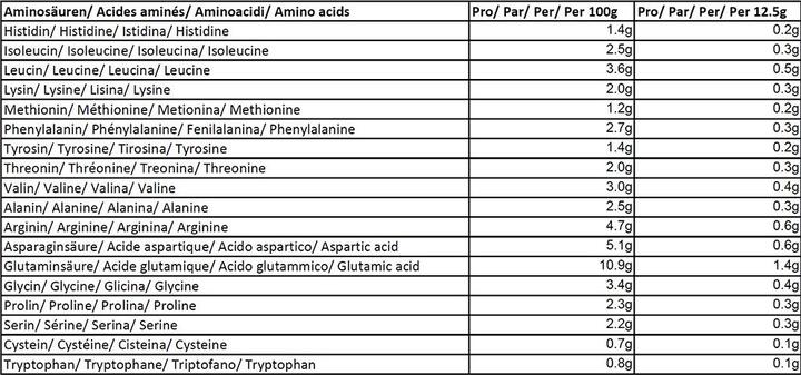 Nutritional values and ingredients Amino Animo Vegan Protein Sunflower (Natural, 1 pcs., 500 g)