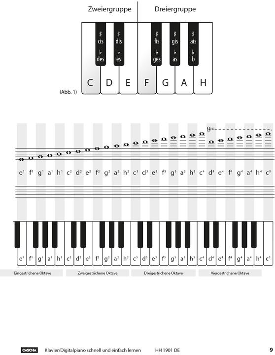 Produktbild Klavier / Digitalpiano - Schnell und einfach lernen (Deutsch, Cascha, 2018)