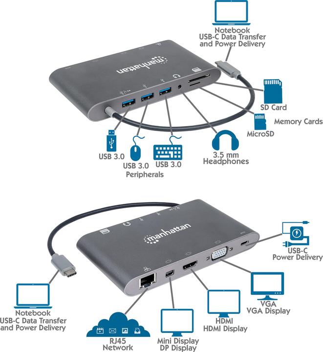 Actual product image Manhattan SuperSpeed USB-C to 7-in-1 Docking Station (Docking port (proprietary), 1 Ports)